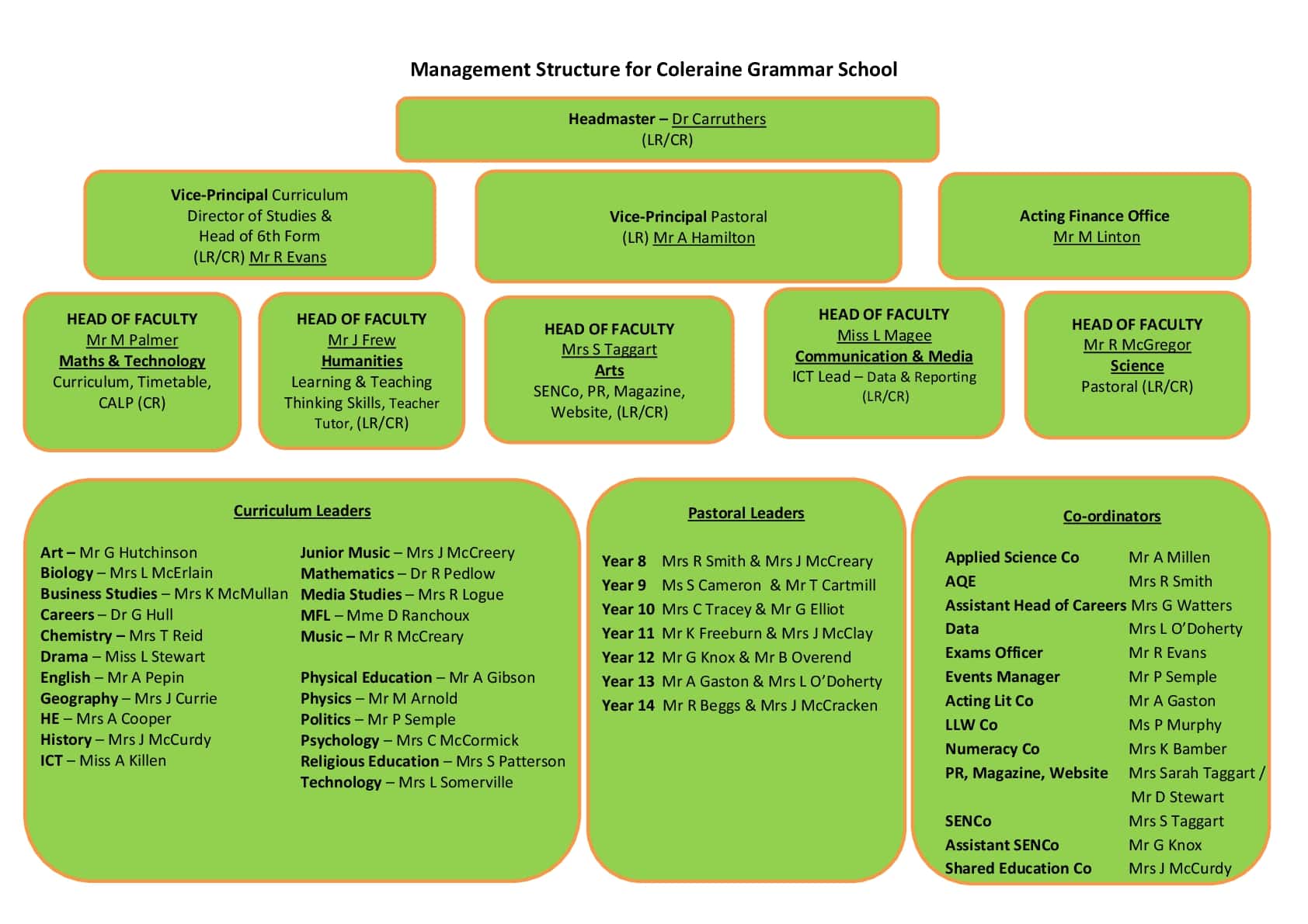 points-of-contact-coleraine-grammar-school